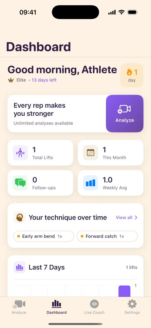 Fortis dashboard: lift counts, weekly average, and a technique-over-time card tracking early arm bend and forward catch